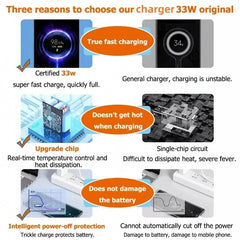 33W USB Charger Quick Charge 3.0 Fast Charging Mobile Power Adapter For Xiaomi Huawei Samsung Phone Charger with 6A Cable Charge