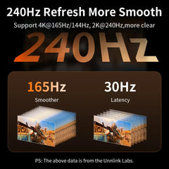 Unnlink DisplayPort Cable DP 1.4 8K 60Hz 4K 165Hz Braid High Speed Compatible DP1.2 for PC Laptop to TV Monitor 1m 1.5m 2m 3m 5m