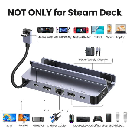 UGREEN USB C Docking Station for Steam Deck to HDMI 4K60Hz RJ45 PD100W Dock for Asus ROG Ally Nintendo Switch MacBook PC USB HUB