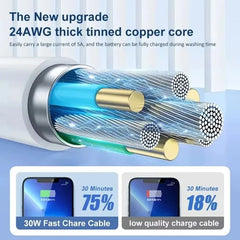 5-1pcs 30W Fast Charging Cable For Apple iPhone 13 12 11 14 Pro Max Mini USB C Cable For X XR XS MAX 7 8 14 Plus 6 Accessories