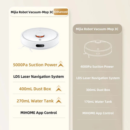 XIAOMI MIJIA 3C Enhanced Robot Vacuum Mop C103 Home Cleaner Sweeping Dragging Suction Floor Cleaning LDS Smart Planned App WiFi