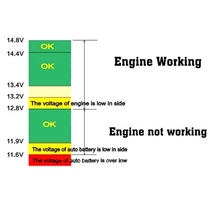 3 In 1 Car USB Charger Car Cigarette Lighter With Voltage Detection Display Multi-function Monitoring Table