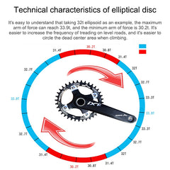 MOTSUV Round Narrow Wide Chainring MTB  Bicycle 104BCD Tooth Plate Parts