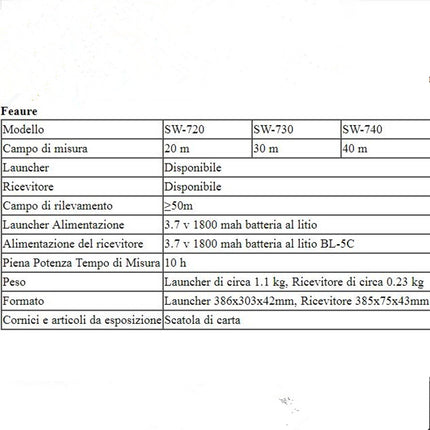 SNDWAY Pipe Scanner Thickness PVC Pipe Blockage Width Measuring Instrument, SW720 Standard (20 meters), SW730 Standard (30 meters)