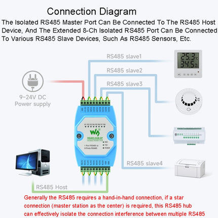 Waveshare RS485-HUB-8P Industrial-grade Isolated 8-ch RS485 Hub, Rail-mount Support, Wide Baud Rate Range