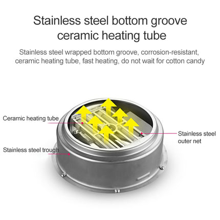 Retro Trolley Mini Cotton Candy Machine, U.S. Regulations 110 V, European Regulations 220 V, Australian Regulations 220 V, British Regulations 220 V, National Standard 220 V