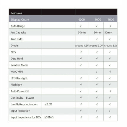 Digital Clamp Meter AC DC Voltage Detector
