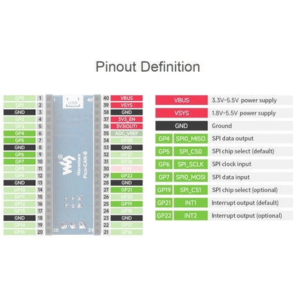 Waveshare For Raspberry Pi Pico CAN Bus Module (B),Enabling Long Range Communication Through SPI,23775, 23775