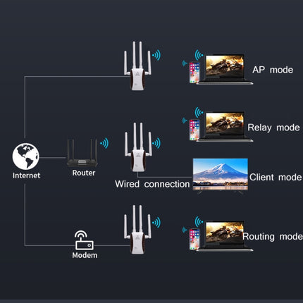CF-WR758AC WIFI Signal Amplifier Wireless Network Enhancement Repeater, EU Plug, US Plug, AU Plug, UK Plug