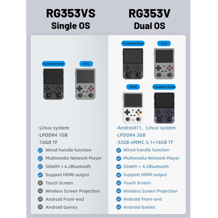 ANBERNIC RG353VS 3.5 Inch Wireless Game Box Linux Single OS Handheld Game Console, Machine Only, 64G 15,000 Games, 128G 25000 Games, 256G 35000 Games