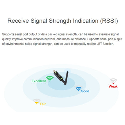 Waveshare 2pcs USB To LoRa Data Transfer Module Based On SX1262
