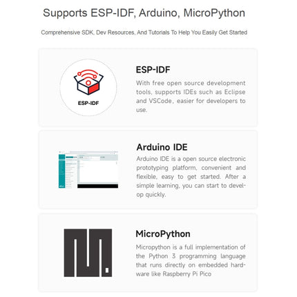 Waveshare ESP32-S3 Microcontroller 2.4GHz Wi-Fi Development Board ESP32-S3-WROOM-1-N8R8 Module, 24263, 24363