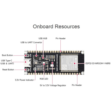 Waveshare ESP32-S3 Microcontroller 2.4GHz Wi-Fi Development Board ESP32-S3-WROOM-1-N8R8 Module, 24263, 24363
