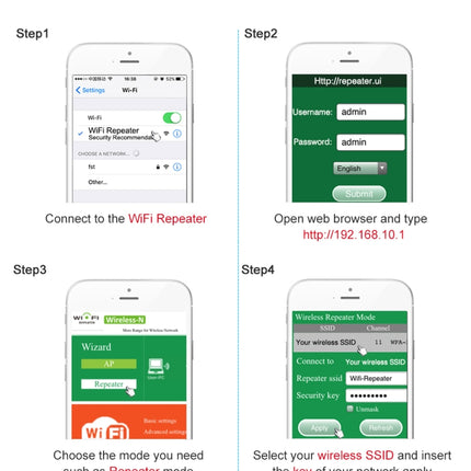 PIXLINK WR12 300Mbps WIFI Signal Amplification Enhanced Repeater, EU Plug, UK Plug, US Plug, AU Plug