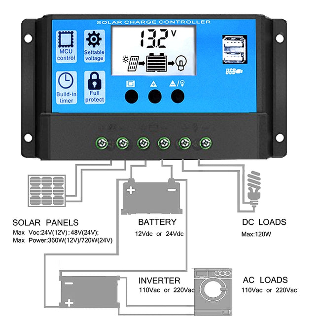 Intelligenter Solar-Laderegler für Straßenlaternenbeleuchtung, RBL-10A, RBL-20A, RBL-30A, RBL-40A, RBL-50A, RBL-60A