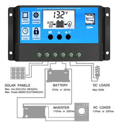 Street Lamp Smart Lighting Charging Solar Controller, RBL-10A, RBL-20A, RBL-30A, RBL-40A, RBL-50A, RBL-60A