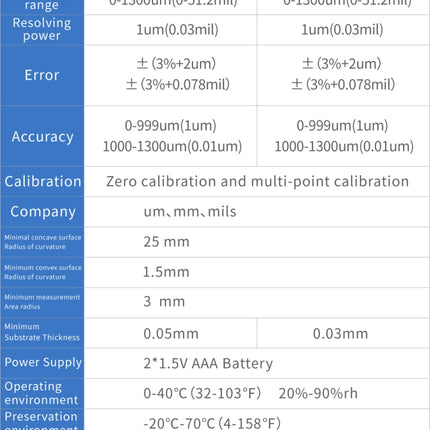 RICHMETERS GY910 Coating Thickness Gauge Metal Probe FE + NFE Iron and Aluminum Dual Use
