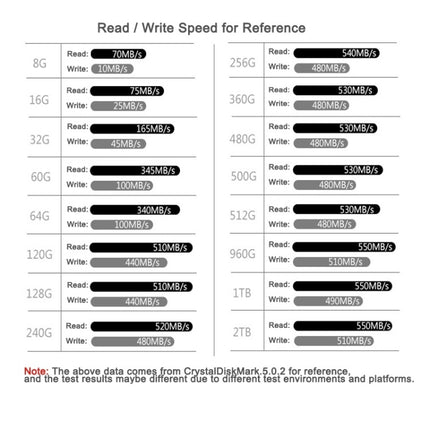 Goldenfir SSD 2.5 inch SATA Solid State Disk, 64GB, 128GB, 2TB