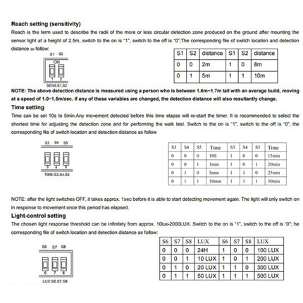 220V Body Sensor Microwave Sensor Switch For Moving Objects, 220V