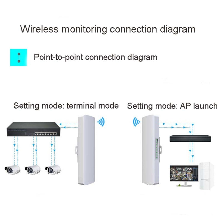 COMFAST E314n 300mbps Covers 5 Kilometers Wifi Base Station Wireless Bridge, EU Plug, US Plug, UK Plug