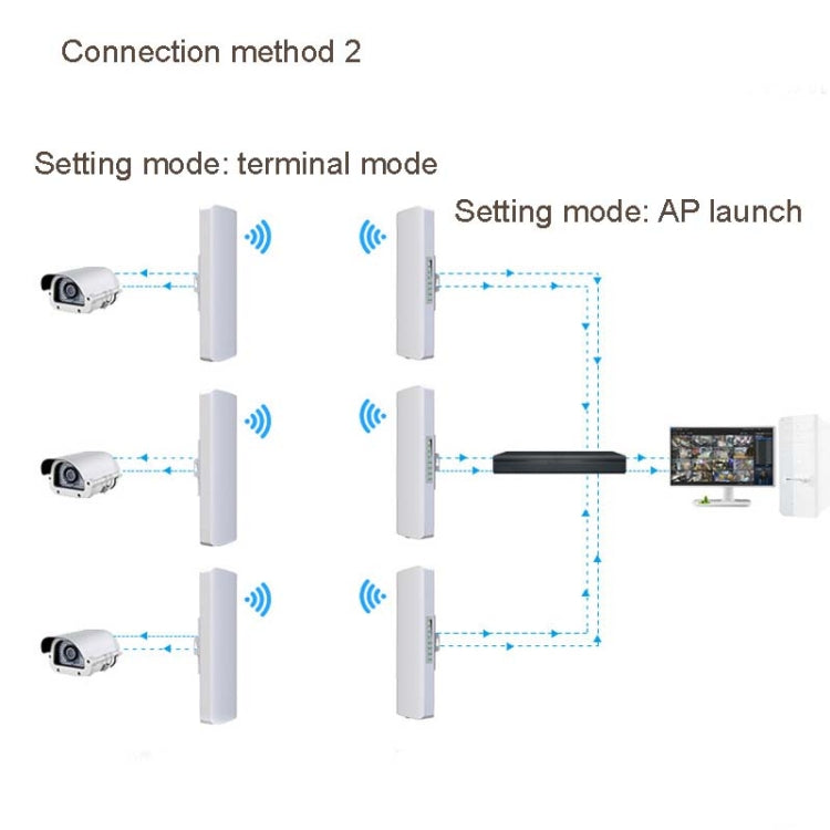 COMFAST E314n 300mbps Covers 5 Kilometers Wifi Base Station Wireless Bridge, EU Plug, US Plug, UK Plug