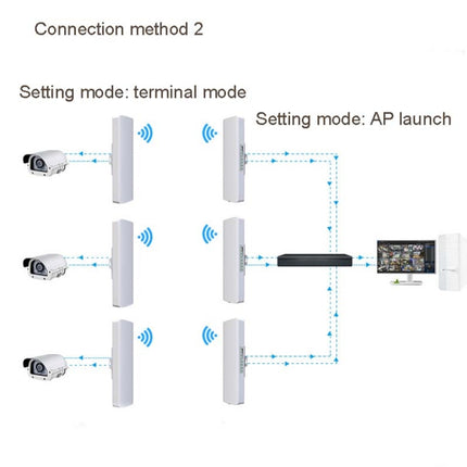 COMFAST E314n 300mbps Covers 5 Kilometers Wifi Base Station Wireless Bridge, EU Plug, US Plug, UK Plug