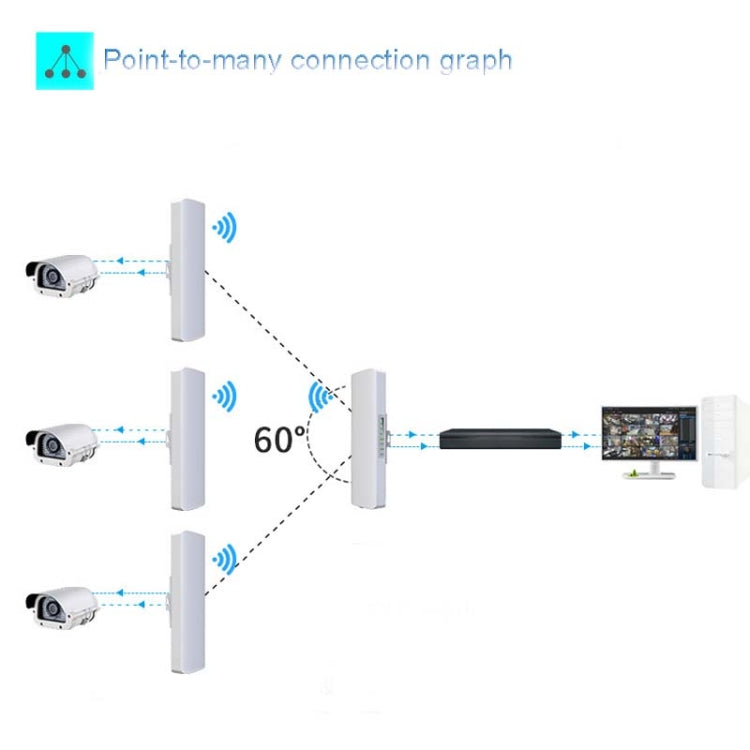COMFAST E314n 300mbps Covers 5 Kilometers Wifi Base Station Wireless Bridge, EU Plug, US Plug, UK Plug