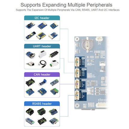WAVESHARE ESP32-P4-WIFI6 7-Inch Five-Point Touchscreen Development Board 1024x600 Resolution, Basic, Includes OV5647 Camera