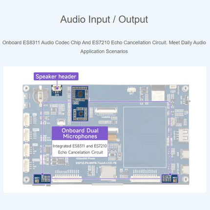 WAVESHARE ESP32-P4-WIFI6 7-Inch Five-Point Touchscreen Development Board 1024x600 Resolution, Basic, Includes OV5647 Camera