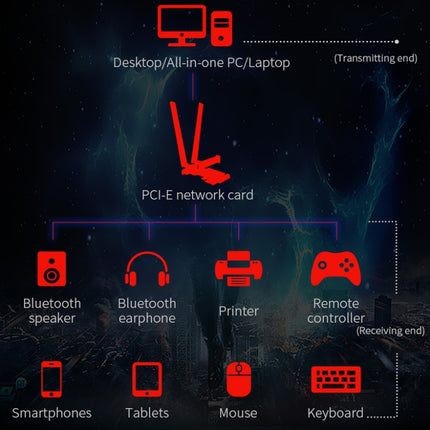 COMFAST Gaming Game 3000Mbps Gigabit Dual-Frequency Wireless Desktop Computer PCIE Wireless Network Card, AX200, AX200 PRO