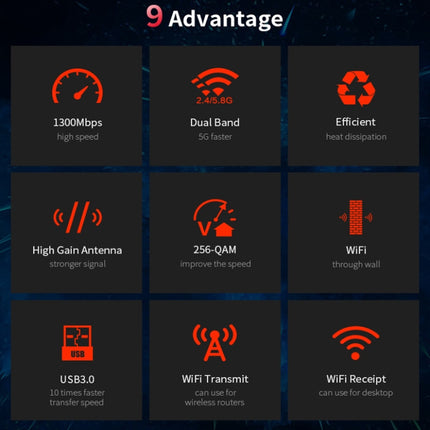 COMFAST CF-924AC V2 1200Mbps Dual Frequency Gigabit USB Computer WIFI Receiver High Power Wireless Network Card