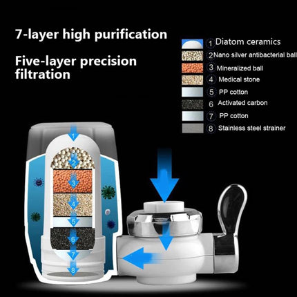 Faucet Water Purifier Household Filter Tap Water Direct Drinking Water Purifier Kitchen Purifier Water Filter, Item No.: Ceramic Filter, Water Purifier +1 Ceramic Filter, Ceramic Filter