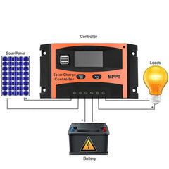 MPPT 12V/24V Automatic Identification Solar Controller With USB Output, 30A, 40A, 50A, 60A