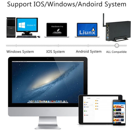 Blueendless 3.5 inch Mobile Hard Disk Box WIFI Wireless NAS Private Cloud Storage