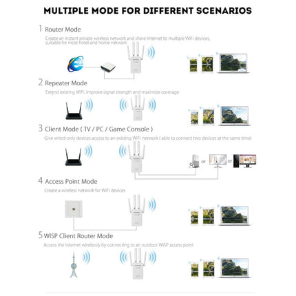 PIX-LINK LV-WR09 300Mbps WiFi Range Extender Repeater Mini Router