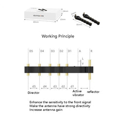 Sunnylife TY-TX9405 5.8GHz Yagi Antenna Drone Remote Controller Signal Booster Range Extender For DJI Mavic Mini / Mavic 2 / Mavic Air