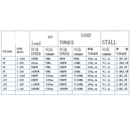 GW12N20 Worm Gear Low Speed Motor Ultra Mini Gear Power-Off Self-Locking Motor For Smart Car Robot, 6V 10RPM, 6V 30RPM, 6V 55RPM, 6V 100RPM, 12V 20RPM, 12V 60RPM, 12V 110RPM, 12V 200RPM
