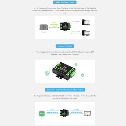 Waveshare Industrial Grade Serial Server RS232/485 to WiFi / Ethernet