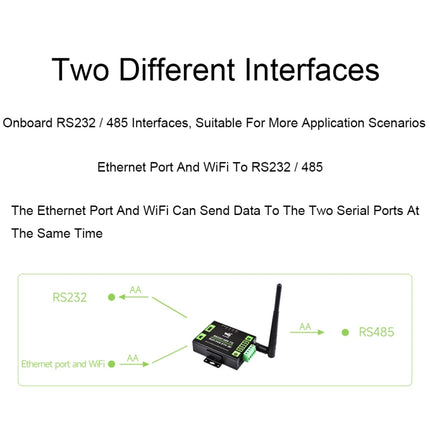 Waveshare Industrial Grade Serial Server RS232/485 to WiFi / Ethernet