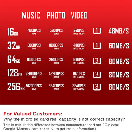 C10 TYPE-C Interface Mobile Phone Memory Card, 32GB, 64GB, 128GB