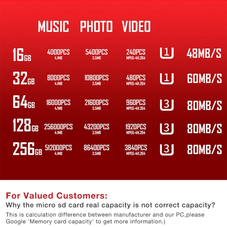 C10 TYPE-C Interface Mobile Phone Memory Card, 32GB, 64GB, 128GB, 256GB