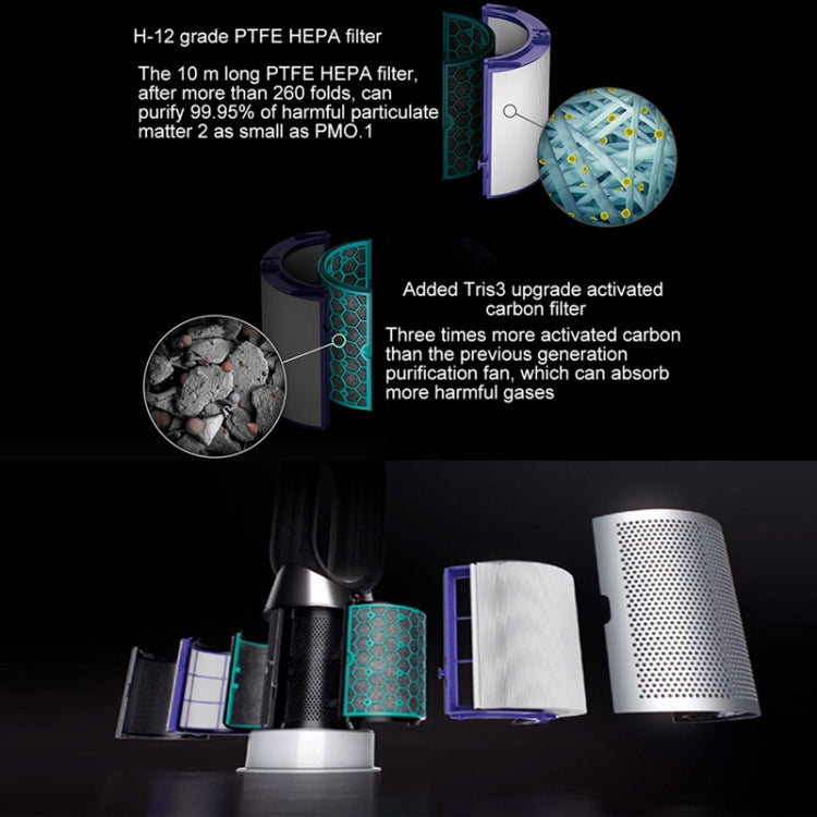 Air Purifier Filter Accessories For Dyson TP04 / DP04 / HP04，Specification：