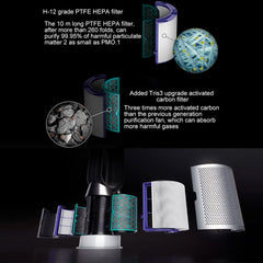 Air Purifier Filter Accessories For Dyson TP04 / DP04 / HP04，Specification：