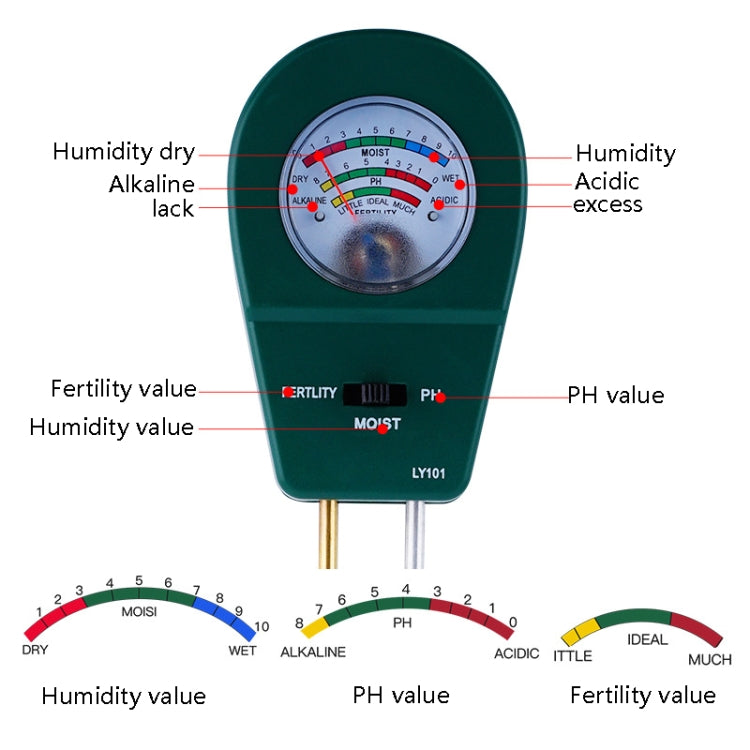 LY101 Flower And Grass Soil Detector PH Cantoneal Alkalin Testor, Green, Blue, Black