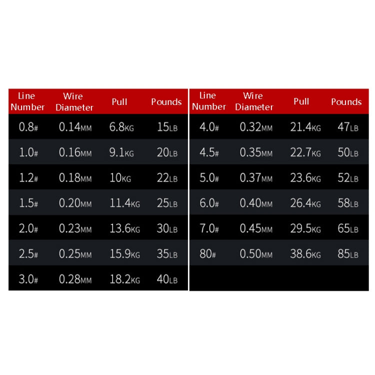 NON-FADE X8 150m 8 Code PE Pish Line, No. 0.8, No. 1.0, No. 1.2, No. 1.5, No. 2.0, No. 3.0, No. 4.0, No. 5.0