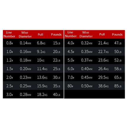 NON-FADE X8 150m 8 Code PE Pish Line, No. 6.0
