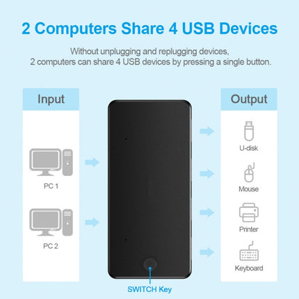 USB 2.0 Multifunctional 2 In 4 out HUB