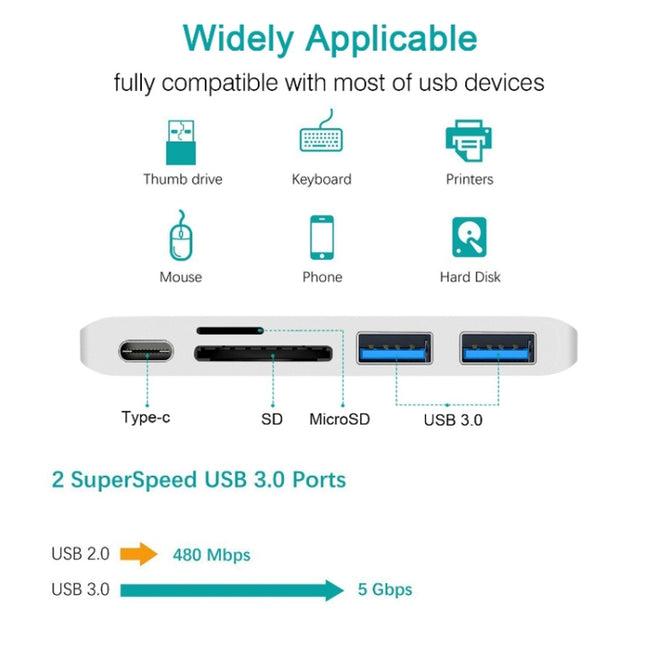 USB-C To HDMI Splitter Docking Station Card Reader, Specification：, 5 in 1 Gray, 5 in 1 Silver, 6 in 1 Gray, 6 in 1 Silver