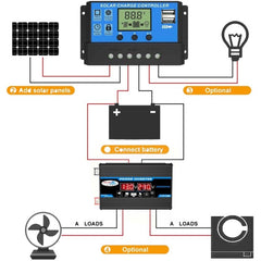 Inversor de sistema de energía solar, controlador de 30 A + panel solar de 18 W y 12 V, especificación: negro de 12 V a 110 V, negro de 12 V a 220 V, amarillo de 12 V a 110 V, amarillo de 12 V a 220 V