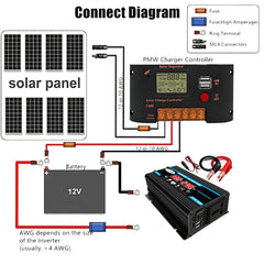 Inversor de sistema de energía solar, controlador de 30 A + panel solar de 18 W y 12 V, especificación: negro de 12 V a 110 V, negro de 12 V a 220 V, amarillo de 12 V a 110 V, amarillo de 12 V a 220 V